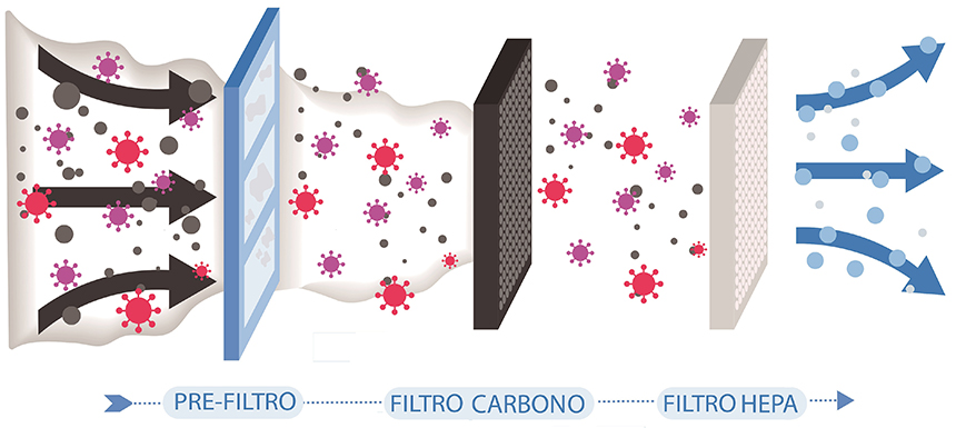 medio-filtrante-hepa-mediclinics